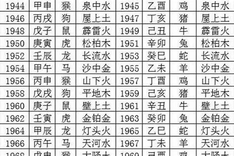 五行年份查询